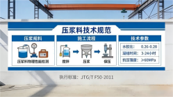 沁园街道本地工厂讲解：说一遍公路压浆料和铁路压浆料的区别