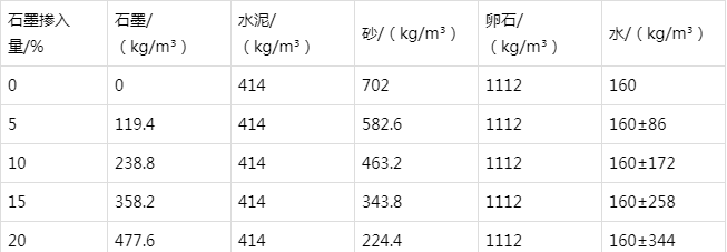 沁园街道防静电水泥砂浆怎么做(附配比及施工方法)
